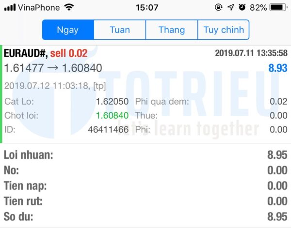 EUR/AUD có Take Profit 1 tại  1.0685 ngày 12/07/2019