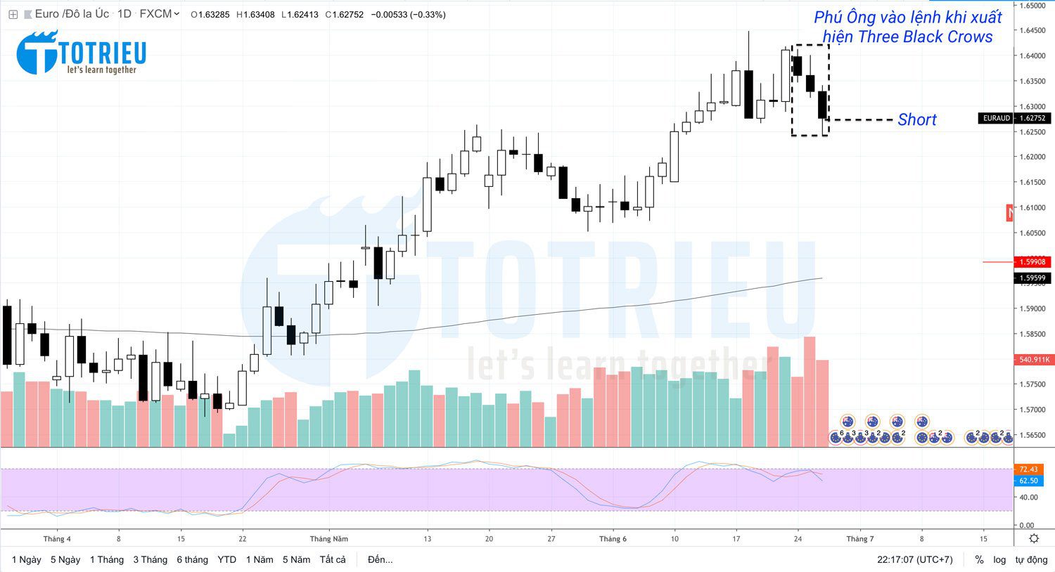 Phú Ông giao dịch Forex