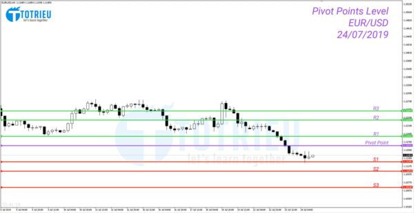 Pivot Points trên cặp EUR/USD ngày 24/07/2019