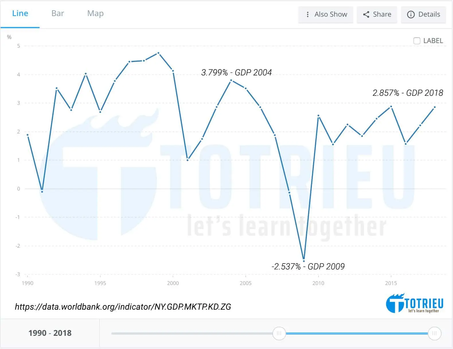 Suy thoái và tăng trưởng GDP Hoa Kỳ từ 2002 - 2019