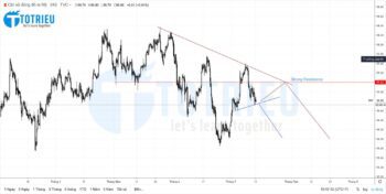 Phân tích kỹ thuật US Dollar Index tuần 29 năm 2019