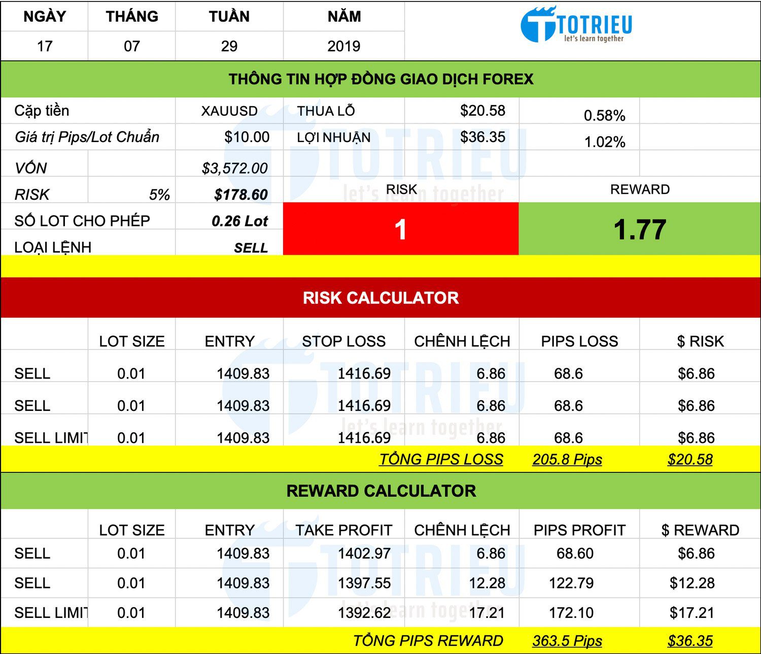 Thiết lập giao dịch với XAU/USD ngày 15/07/2019