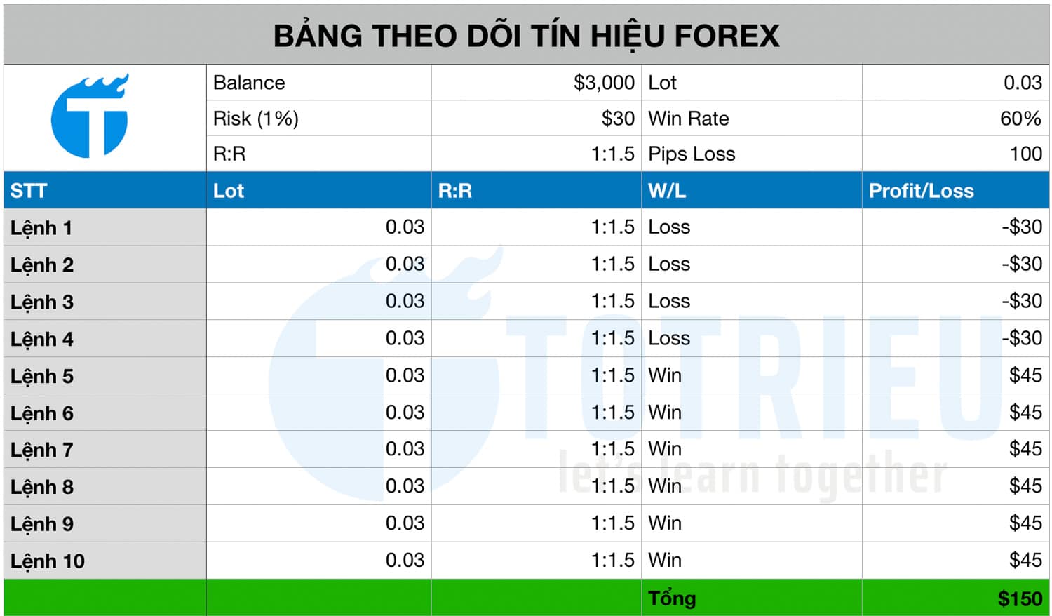 Bảng theo dõi tín hiệu Forex từ các dịch vụ