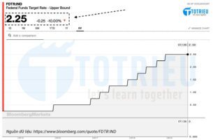 FED Funds Rate - 01/08/2019