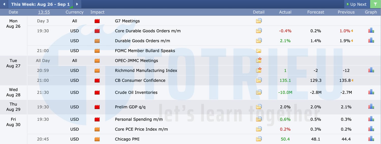 USD Fundamental Week 35/2019