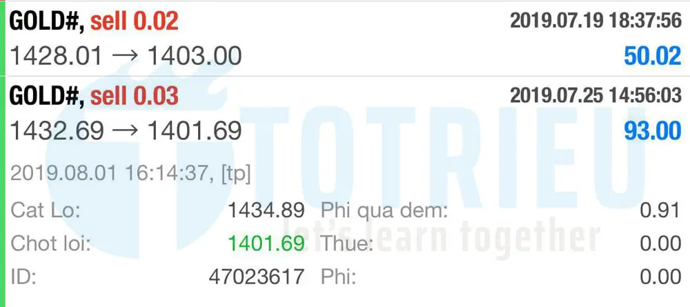 XAU/USD Take Profit 320pips