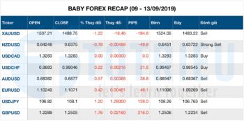 USD Pairs Recap Week 37/2019