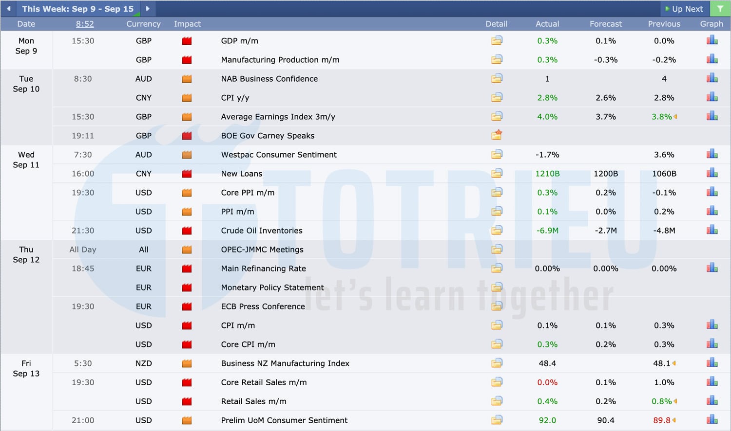 Forex Economic Calendar Week 37/2019