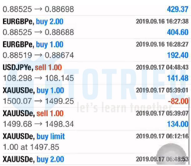 Lịch sử giao dịch Forex nguy hiểm