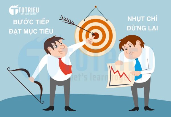 Nhụt chí trước những mất mát khi giao dịch Forex