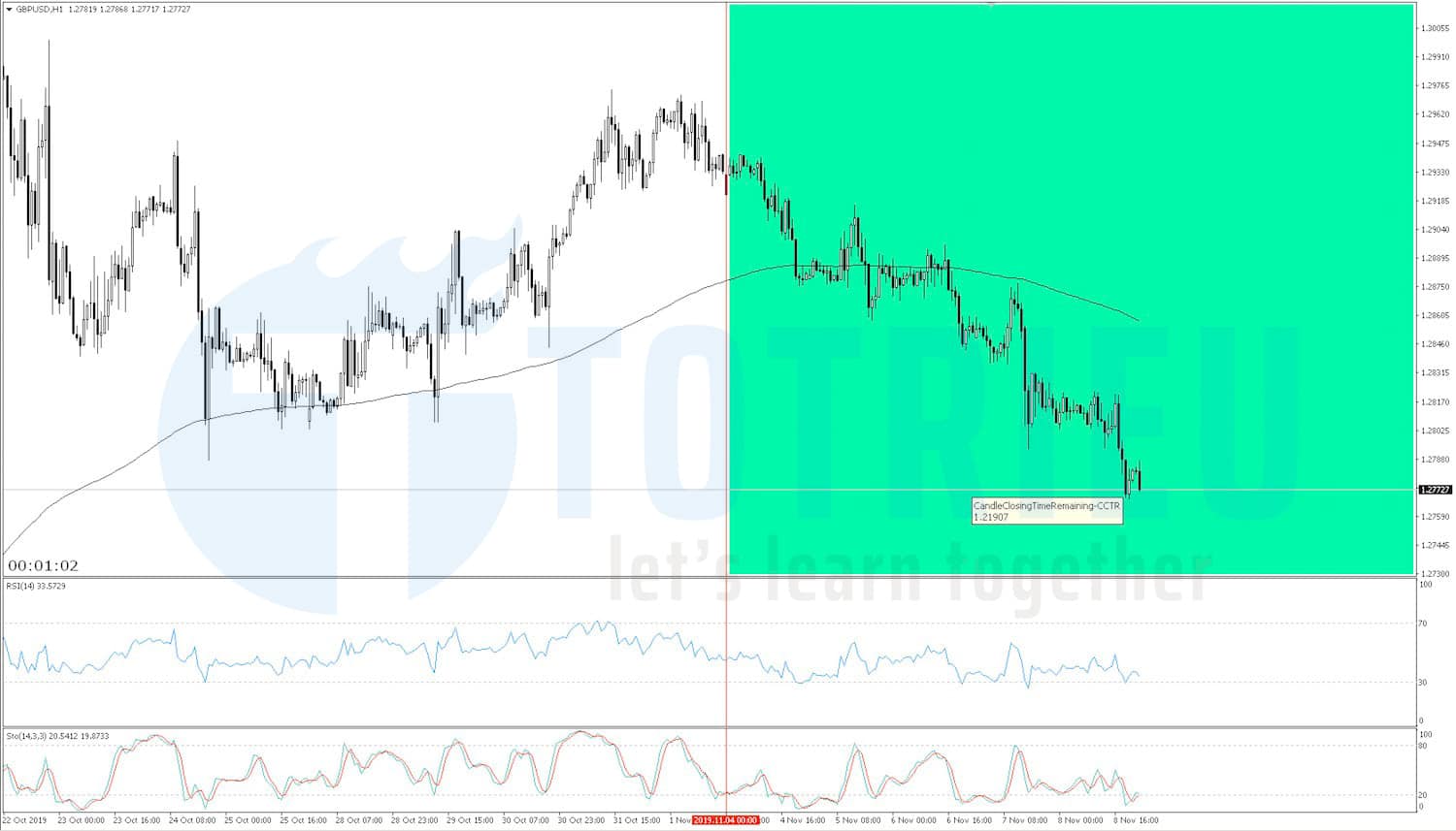 GBP/USD Recap tuần 45/2019