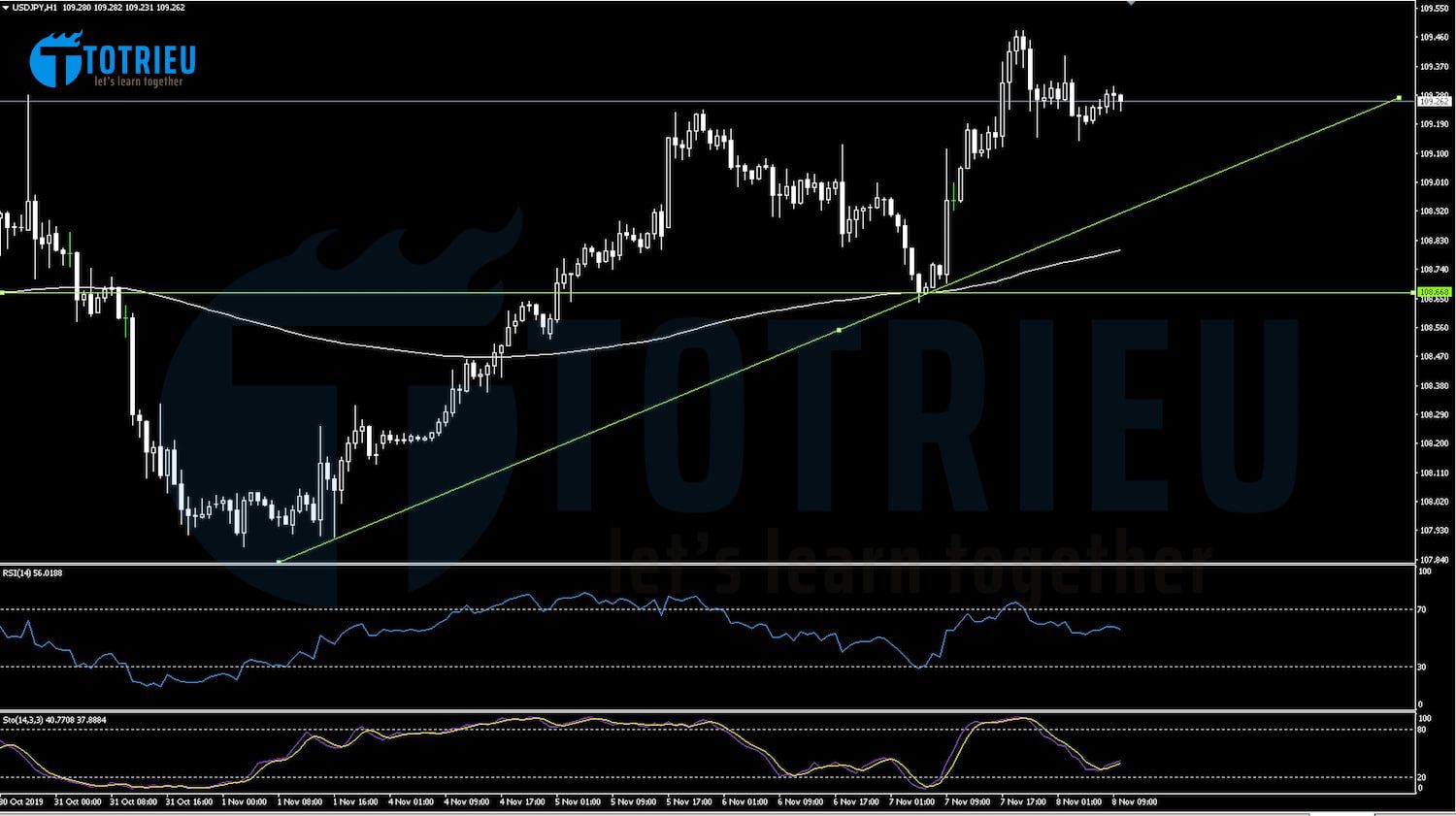 Thiết lập Black Template trên MetaTrader