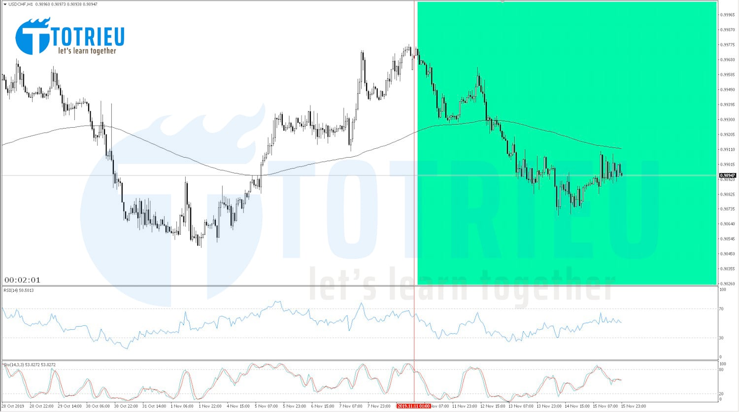 USD/CHF Recap tuần 46/2019