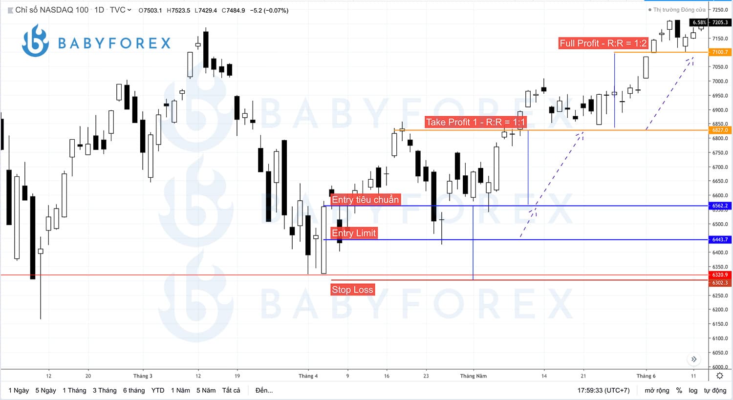 Cách giao dịch với Mô hình nến Bullish Belt Hold Line