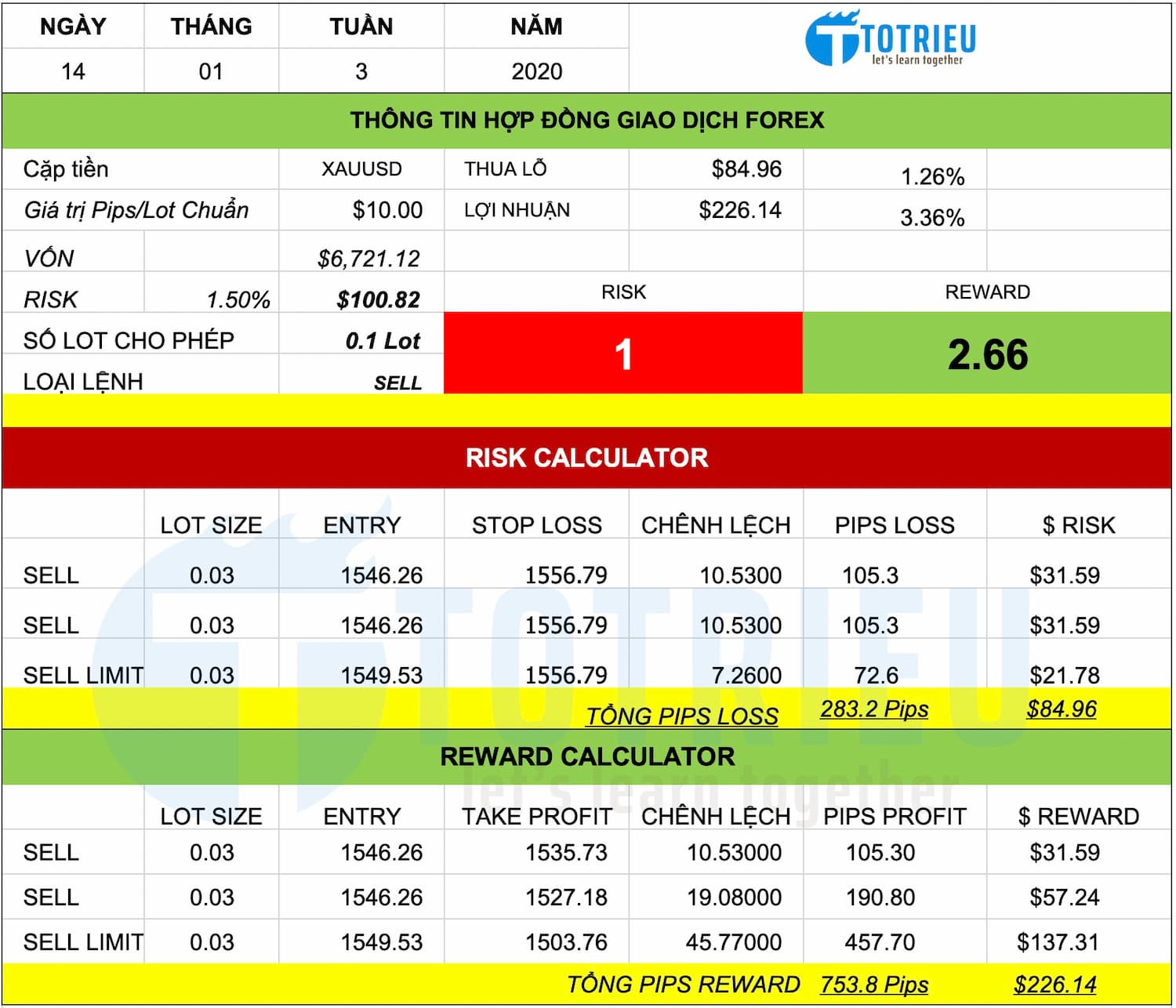 Chiến lược giao dịch Vàng - XAU/USD từ 14/01/2020 đến 17/01/2020