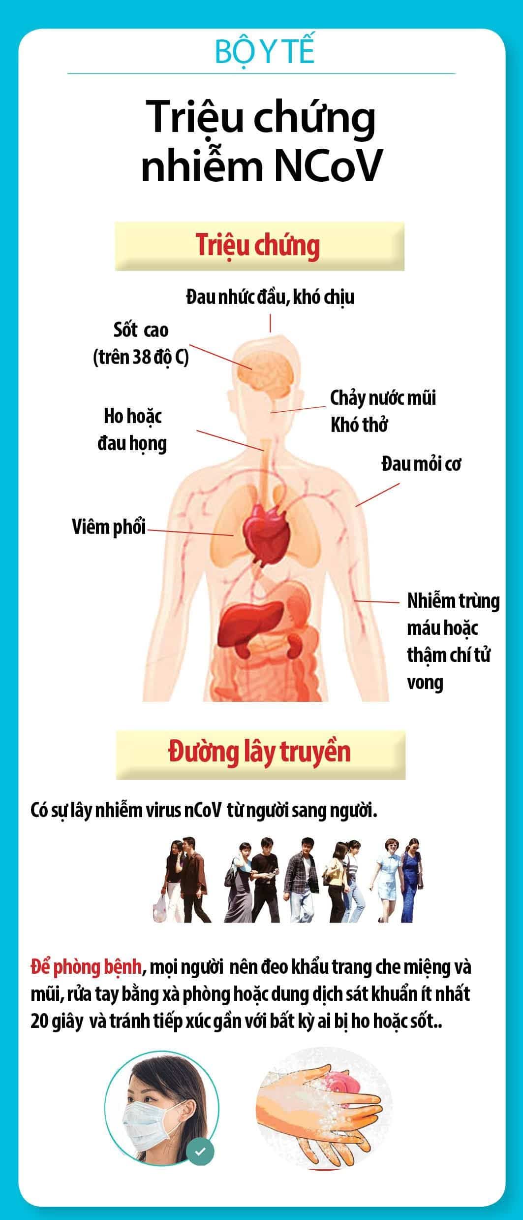 Triệu chứng nhiễm NCoV