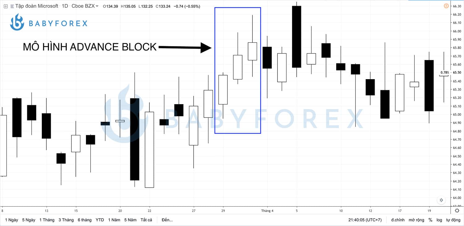 Ví dụ mẫu Mô hình Advance Block