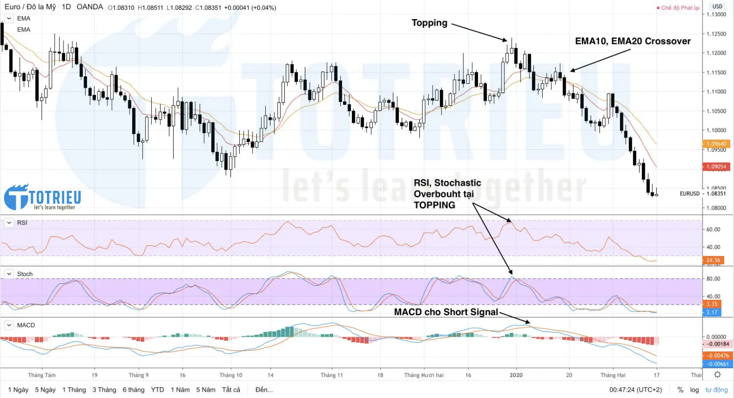 BABYTREND - Hệ thống xác định xu hướng Forex