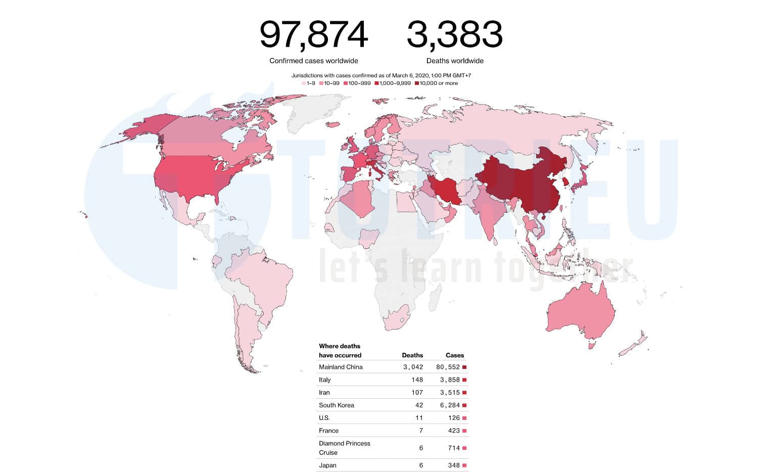 Corona Virus - Covid–19 update ngày 06/03/2020