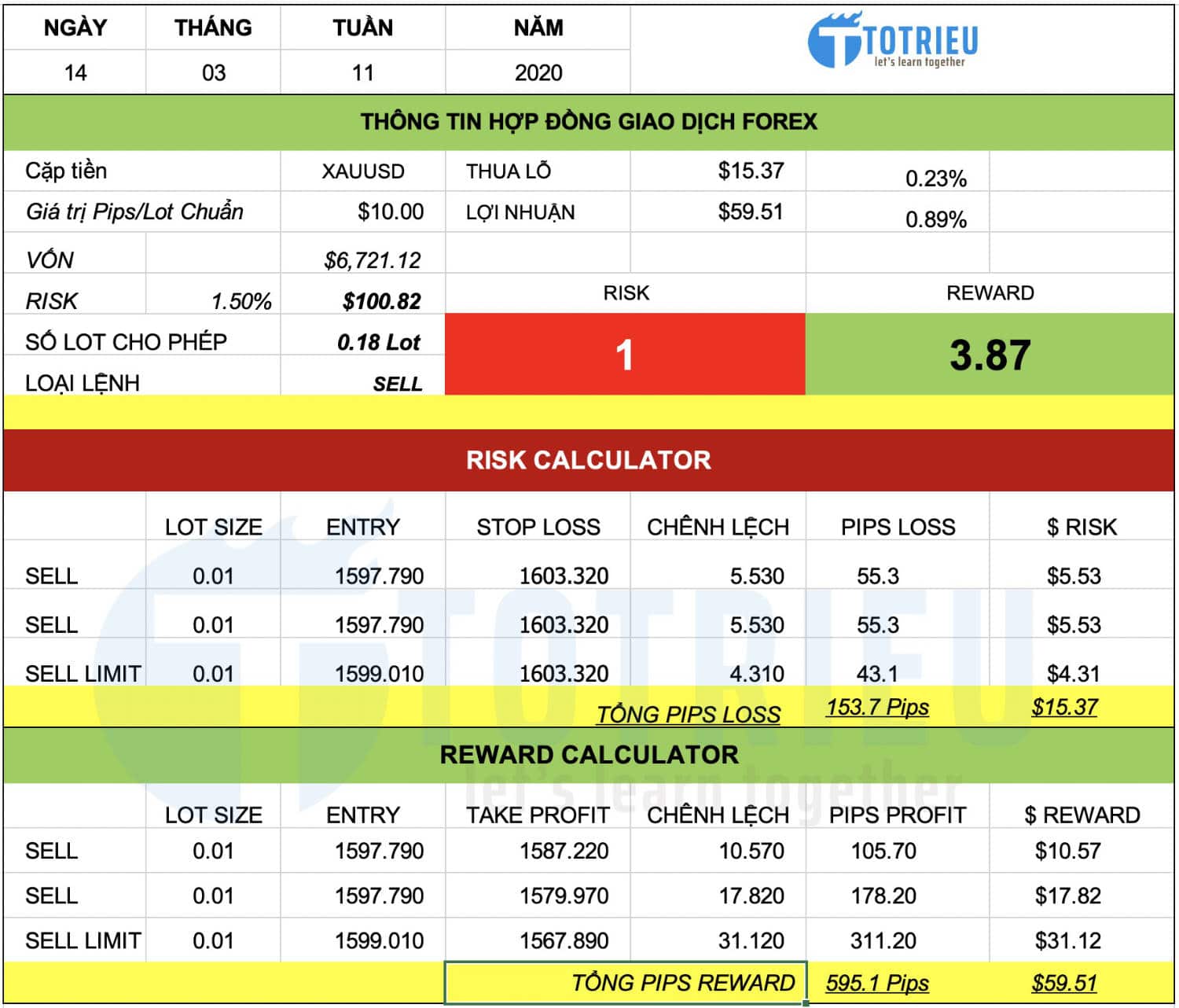 Ví dụ mẫu thông tin lệnh bao gồm: Entry, Stop Loss, Take Profit, Risk:Reward