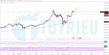 Giá Vàng - XAU/USD ngày 06/03/2020