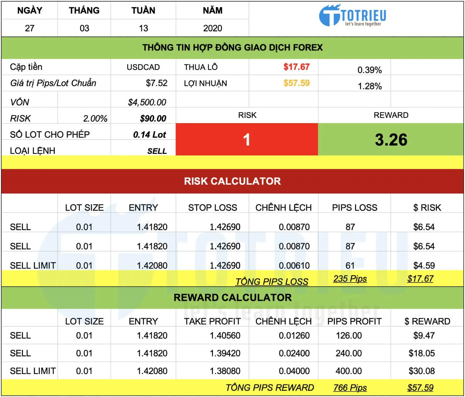 Thiết lập giao dịch USD/CAD ngày 27/03/2020