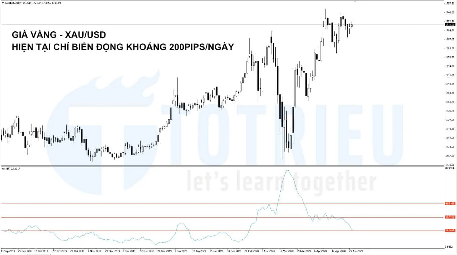 Biến động trung bình của Giá Vàng trong 06 ngày gần nhất