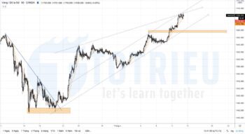 Dự báo Giá Vàng - XAU/USD ngày 14/04/2020