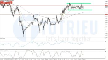 Dự báo Gold - XAU/USD ngày 03/04/2020