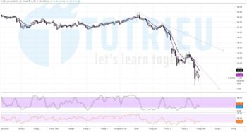 Giá dầu WTI hợp đồng tương lai ngày 29/04/2020