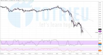 Giá dầu WTI hợp đồng tương lai ngày 29/04/2020