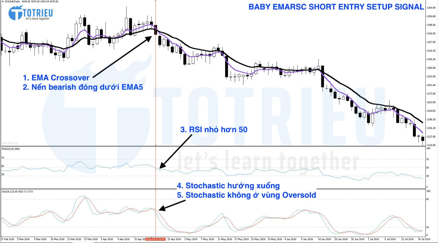 Hướng dẫn tìm tín hiệu Short - Sell theo hệ thống giao dịch BABY EMARSC