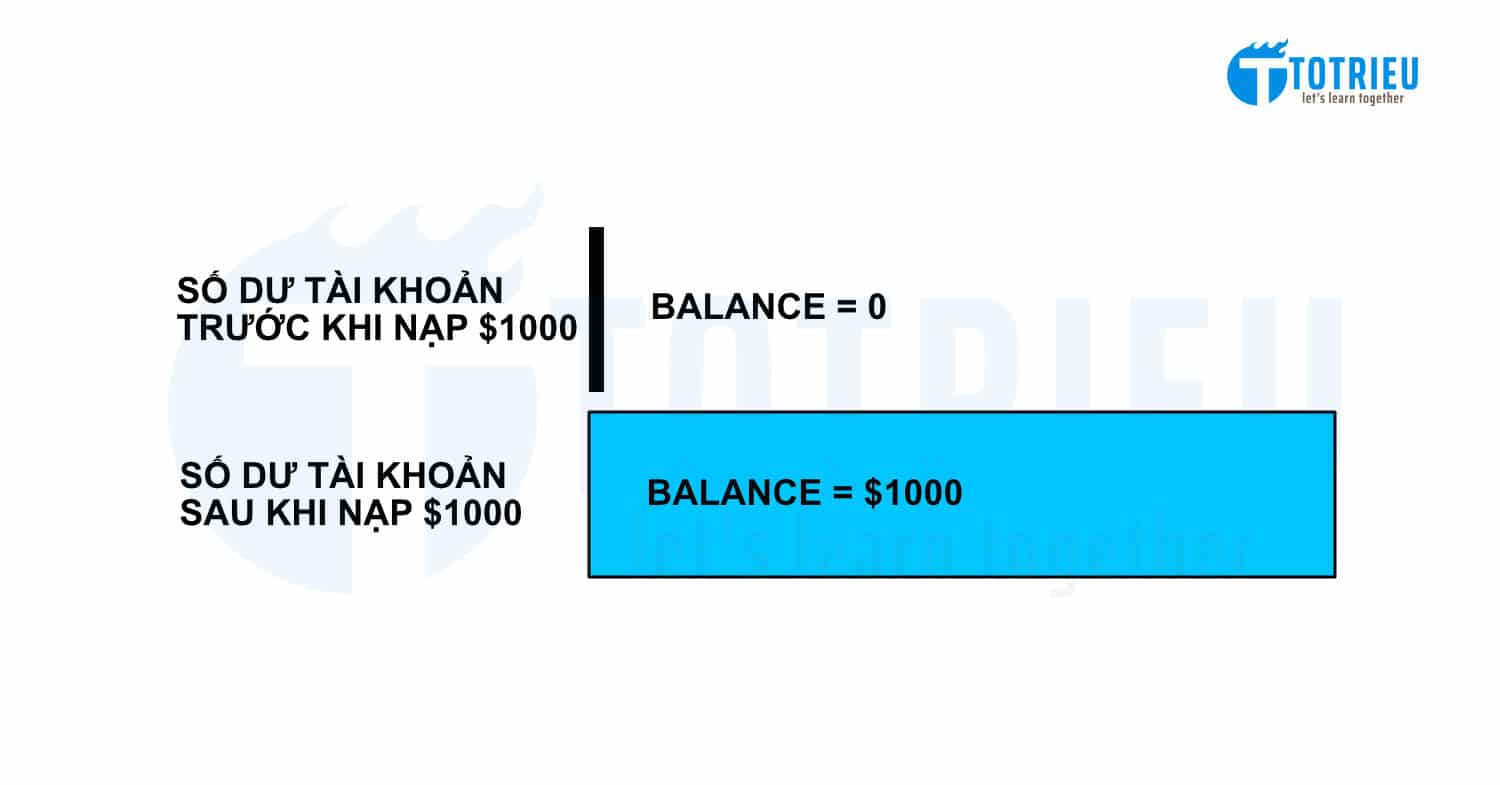 Balance là gì? Cách tính số dư tài khoản Forex, CFDs Margin Trading