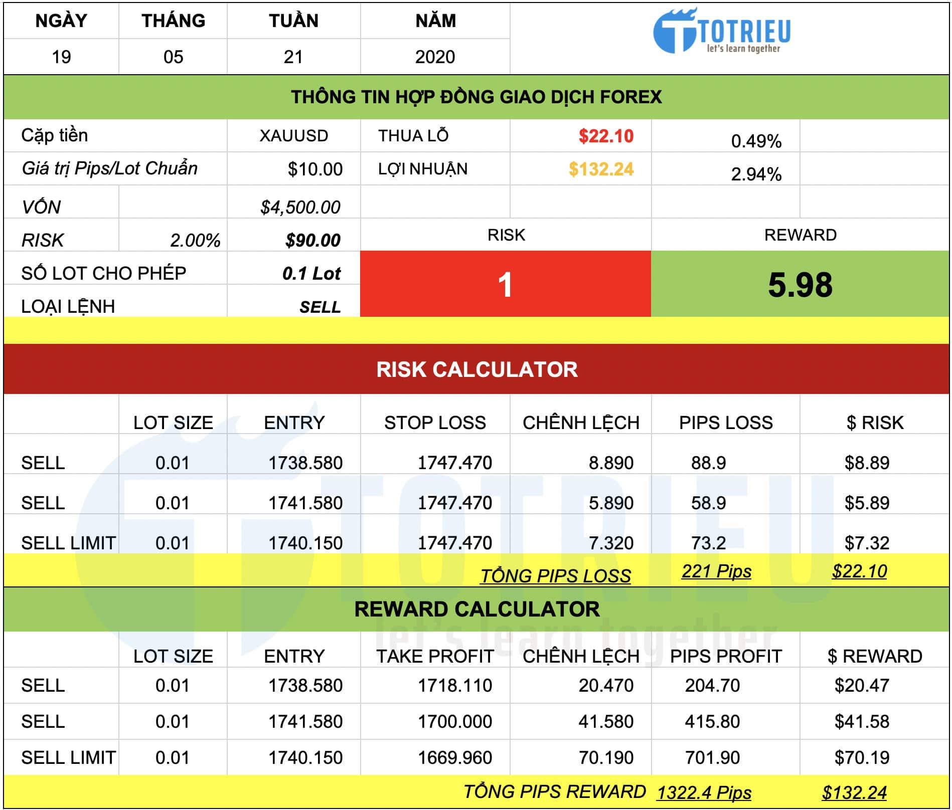 Chiến lược giao dịch Gold - XAUUSD ngày 19/05/2020