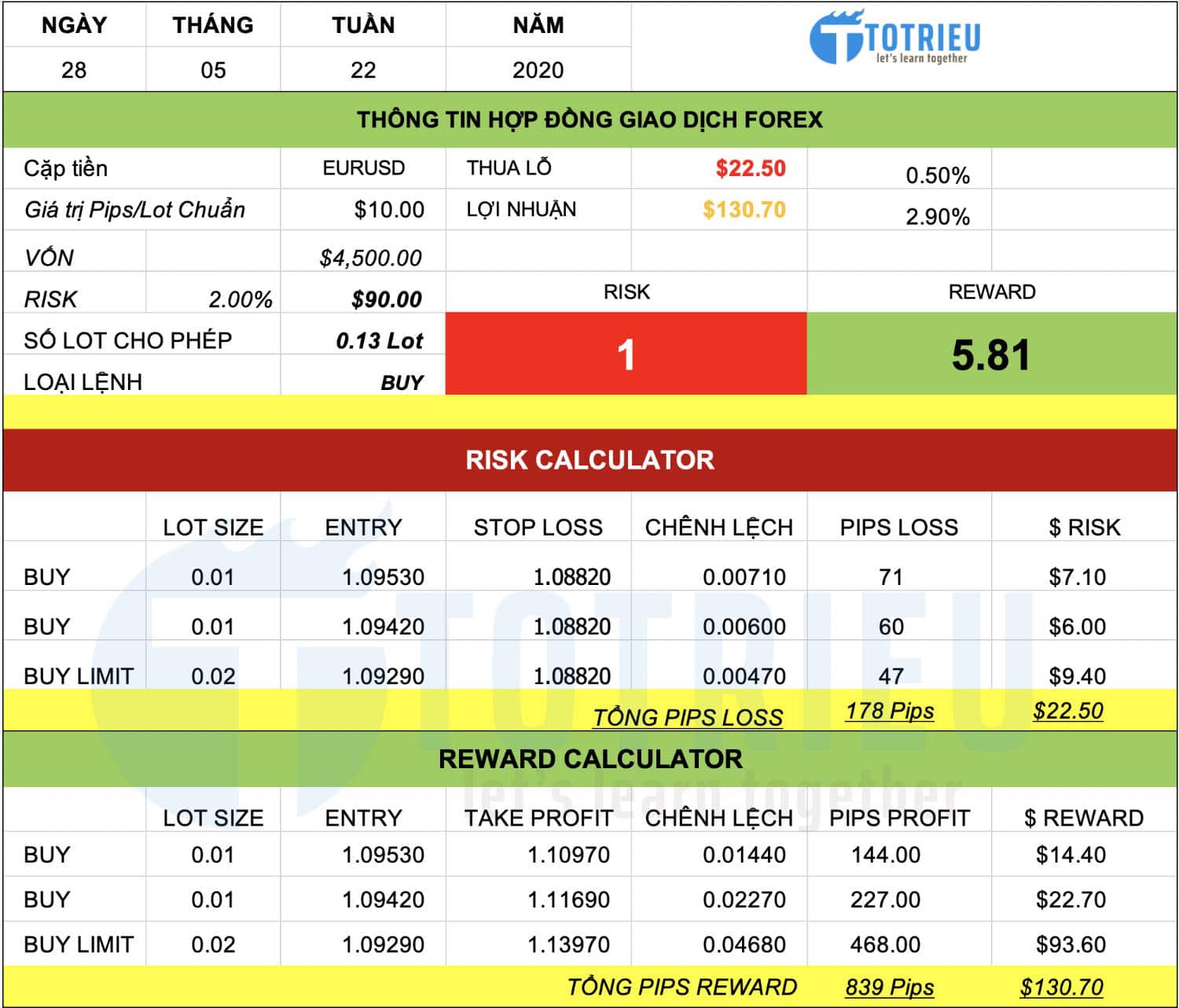 Chiến lược giao dịch EURUSD ngày 28-05-2020