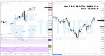 Gold Recap tuần 22 năm 2020