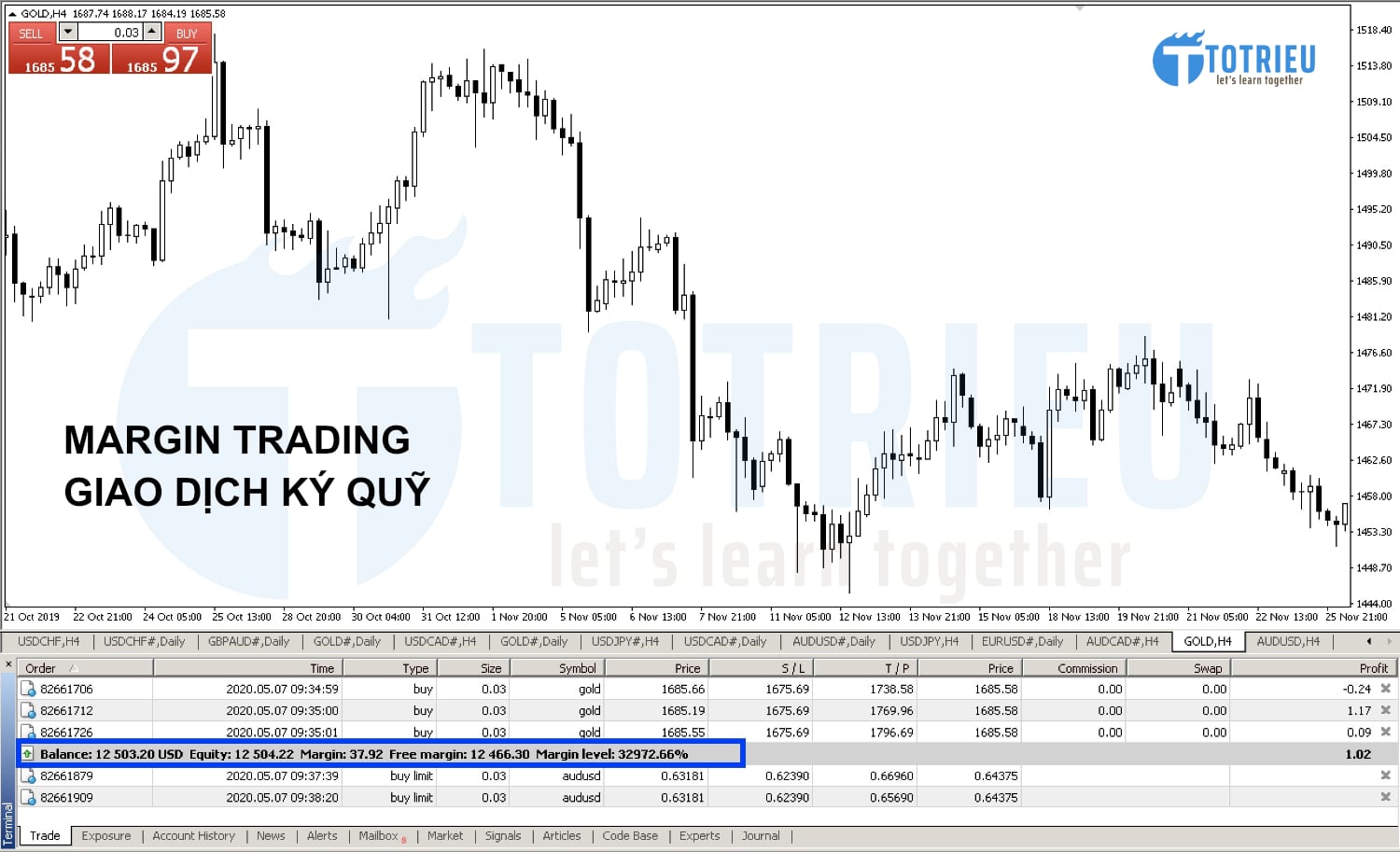 Tài khoản Forex Margin Trading