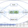 Thông số tài khoản Forex Margin Trading