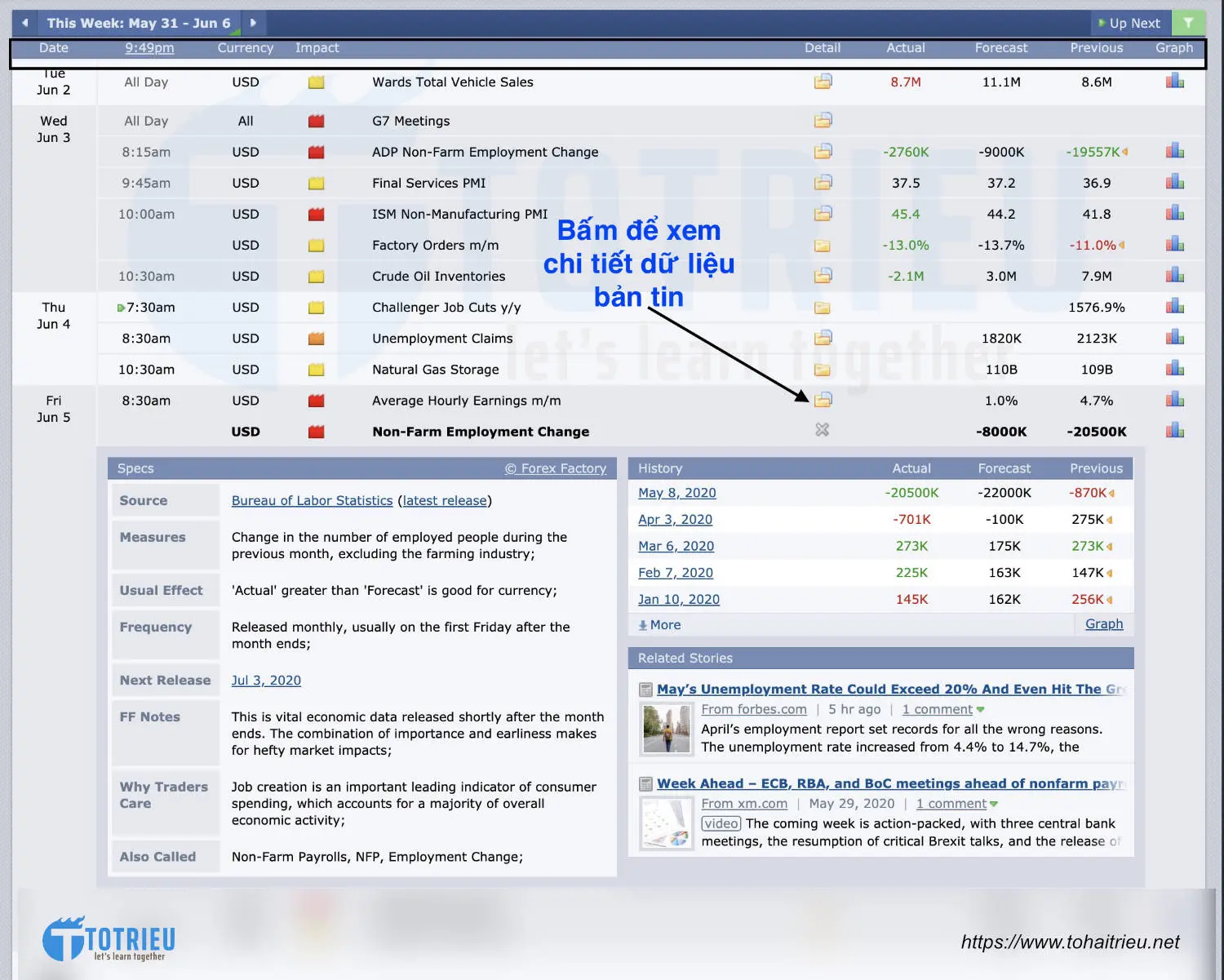 Tổng quan bảng tin kinh tế Forex Factory