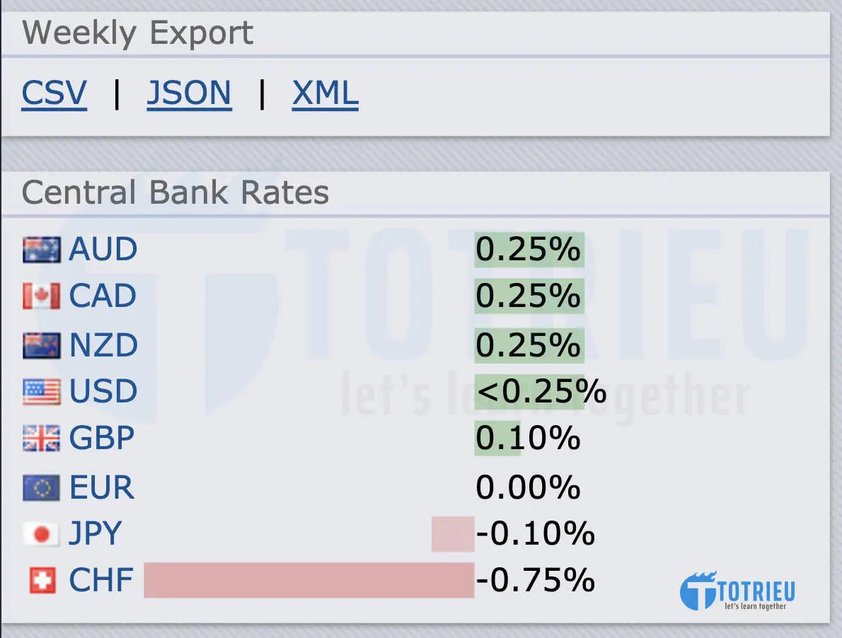 Forex Factory Calendar Sidebar Weekly Report