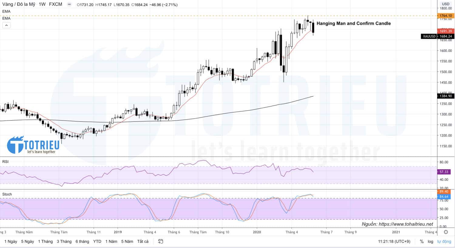 Gold Recap tuần 23 năm 2020