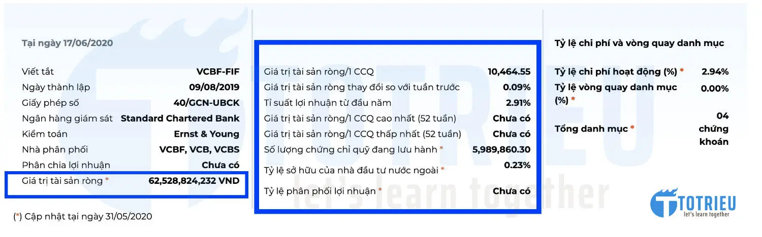 HIệu quả hoạt động của Quỹ VCBF-FIF
