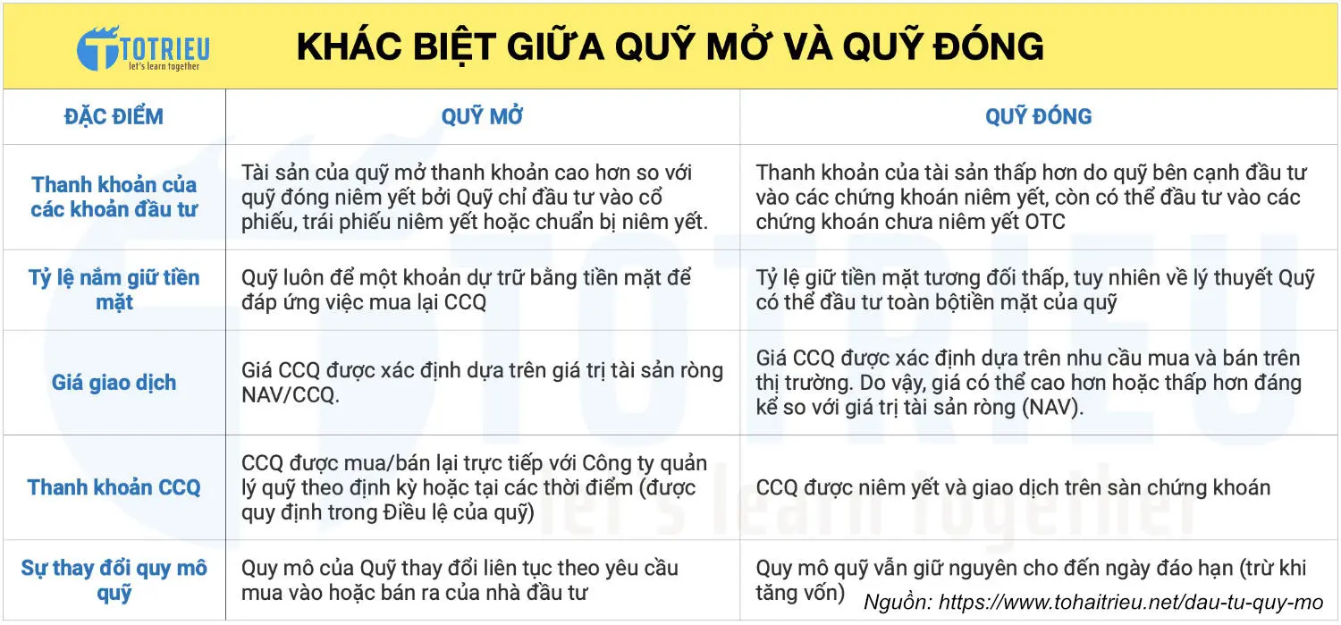 Khác biệt giữa đầu tư quỹ mở và quỹ đóng