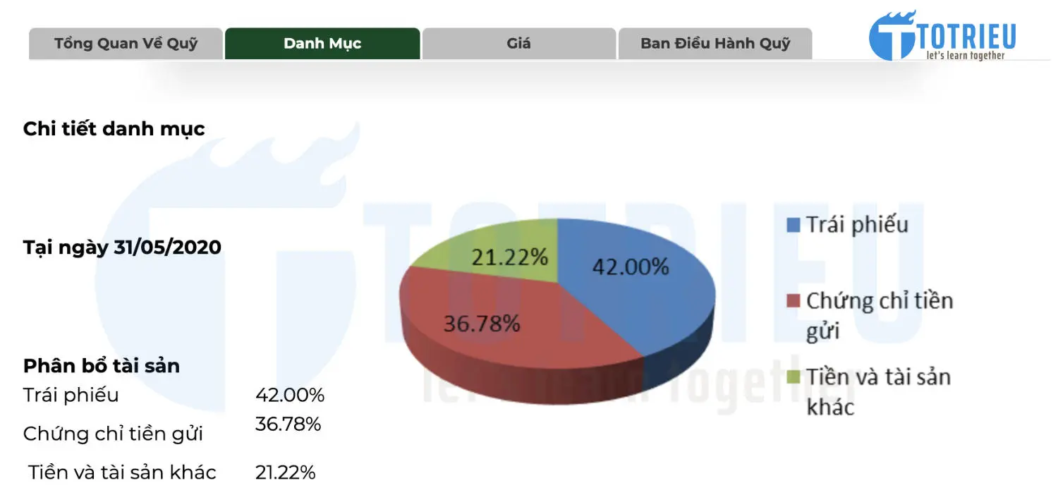 Phân bổ nguồn vốn quỹ mở VCBF-FIF