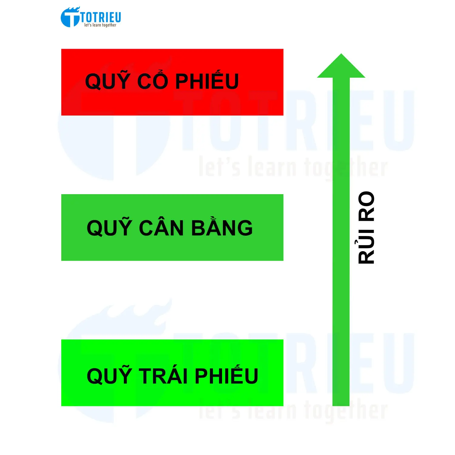 Xác định khẩu vị rủi ro khi đầu tư Quỹ mở