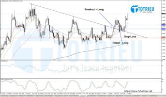 Giao dịch với EURUSD ngày 07-07-2020 khi Breakout Bullish Pennant