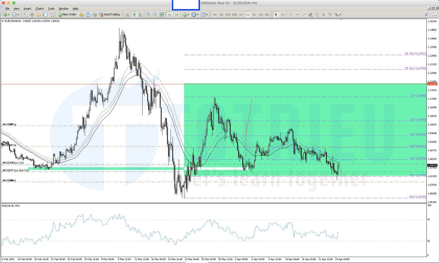 Giao dịch EURUSD tháng 04-2020 với Double Bottom