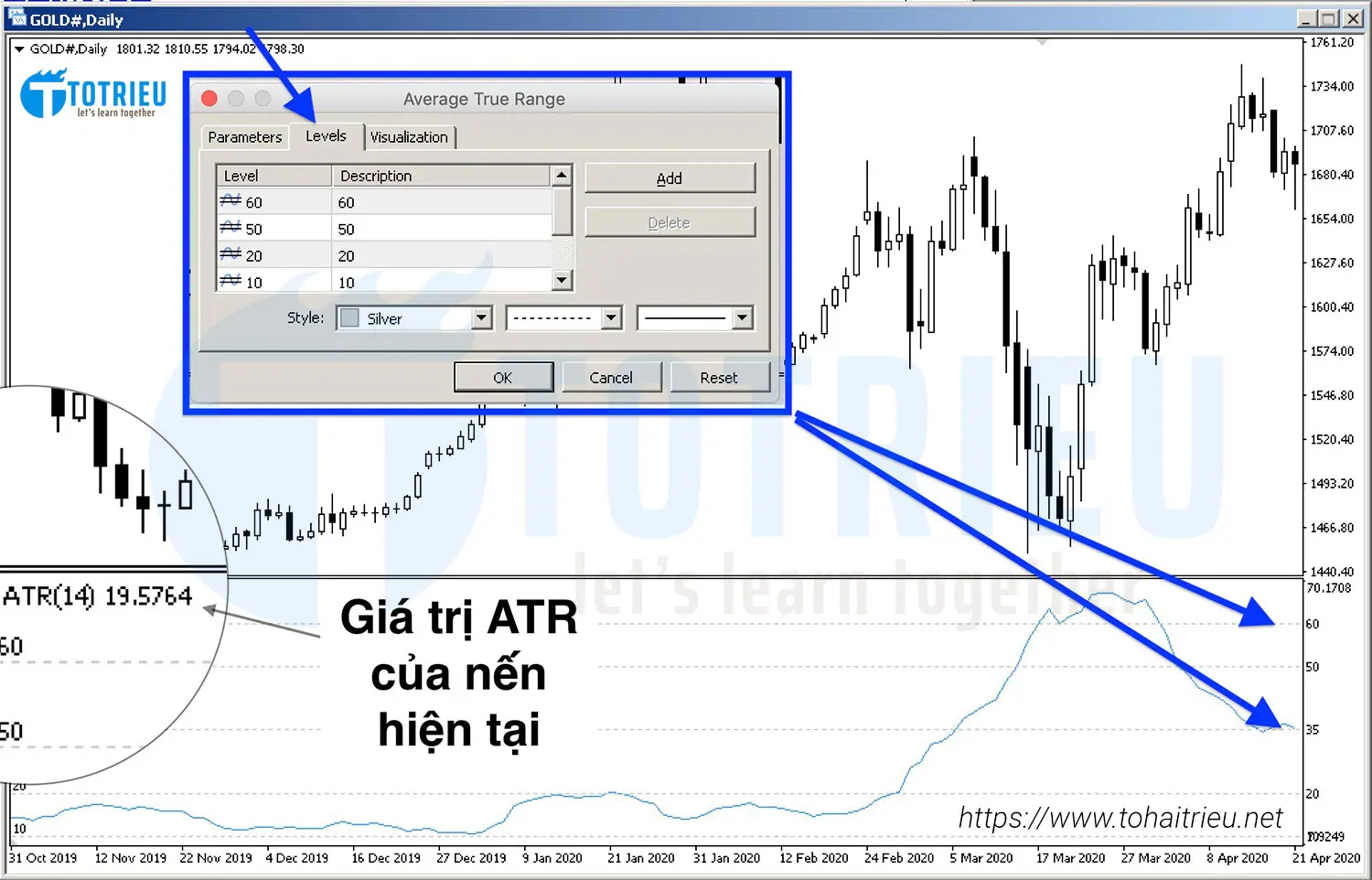 Thiết lập các mức ATR trên MT4 và MT5