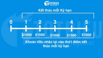 Ví dụ dòng tiền Ordinary Annuity