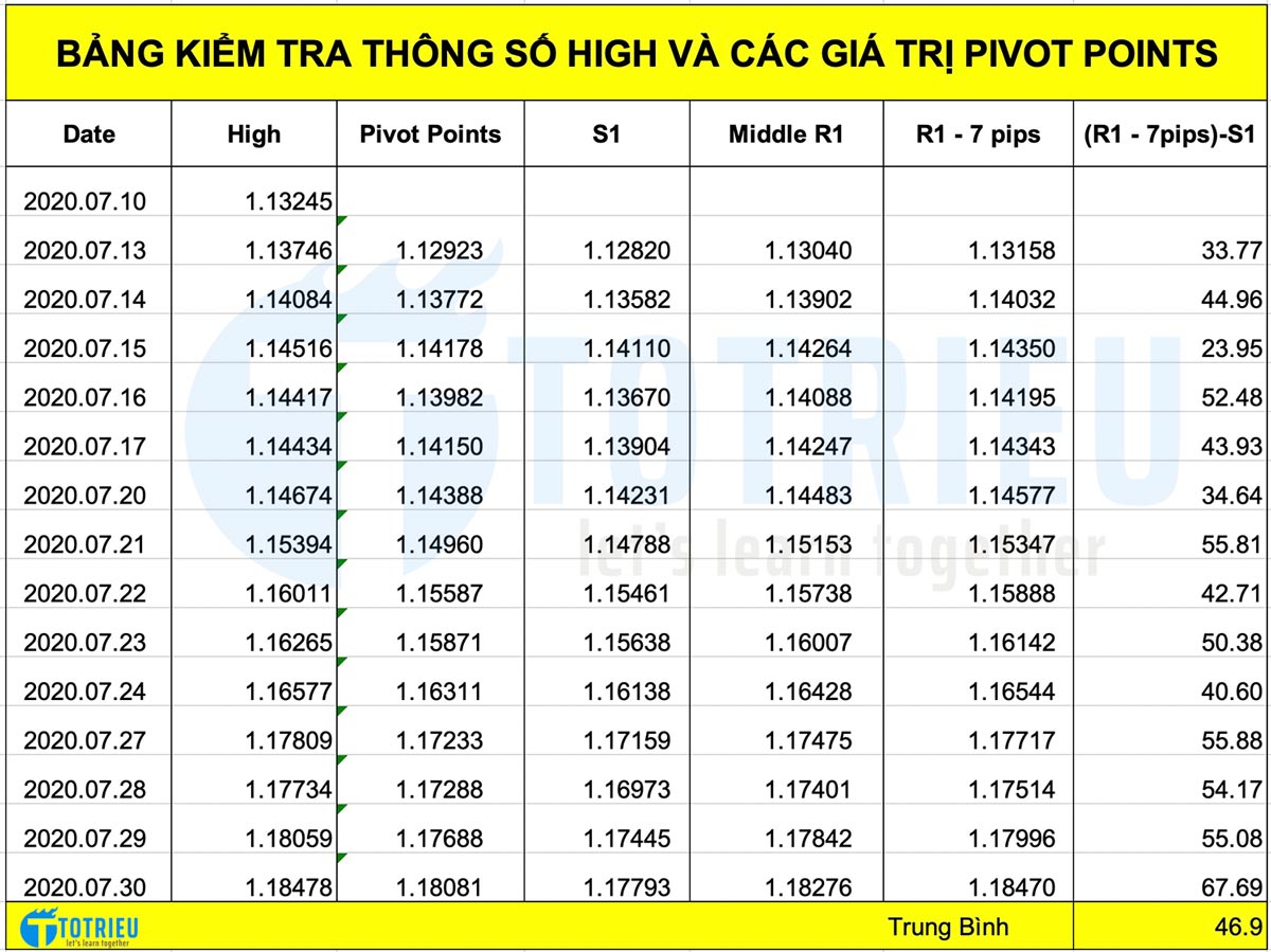 Kiểm tra khoảng cách giữa S1 và R1